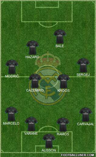 Real Madrid C.F. Formation 2018