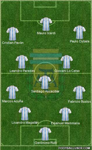 Argentina Formation 2018
