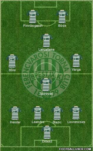 Ferencvárosi Torna Club Formation 2018