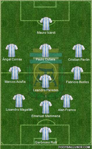 Argentina Formation 2018