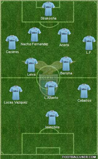 S.S. Lazio Formation 2018