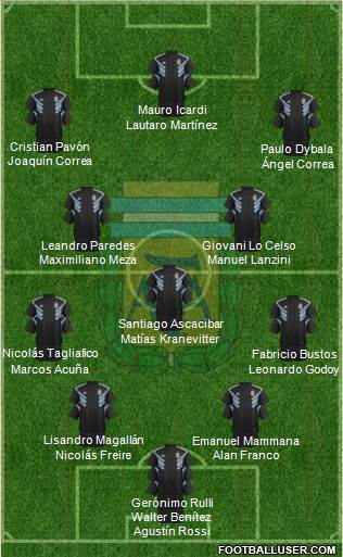 Argentina Formation 2018
