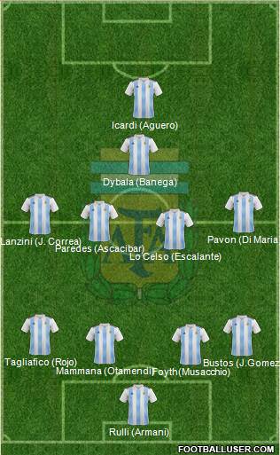 Argentina Formation 2018