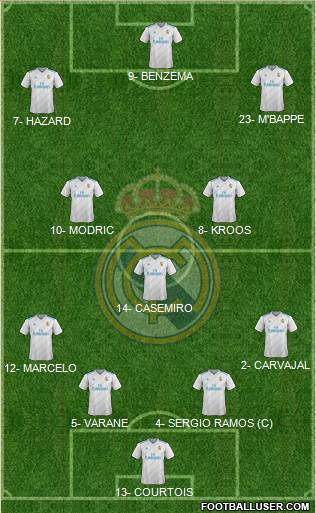 Real Madrid C.F. Formation 2018