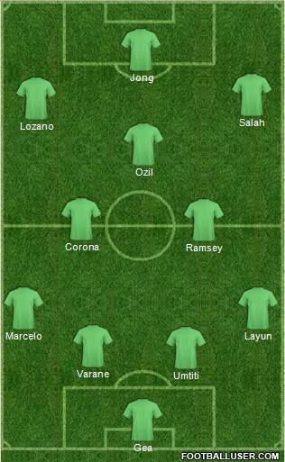 Fifa Team Formation 2018