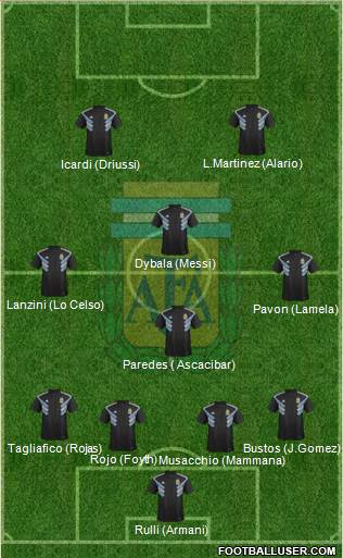 Argentina Formation 2018