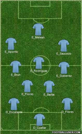 Dream Team Formation 2018