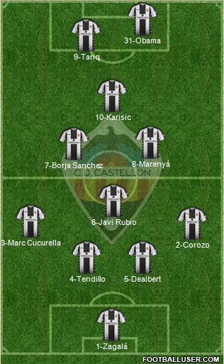 C.D. Castellón S.A.D. Formation 2018