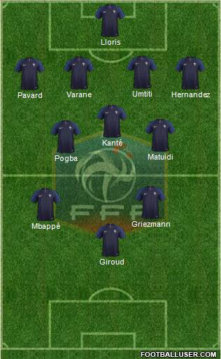 France Formation 2018