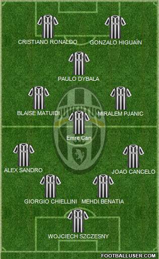 Juventus Formation 2018