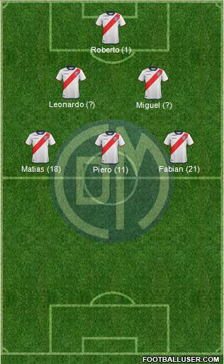 CC Deportivo Municipal Formation 2018