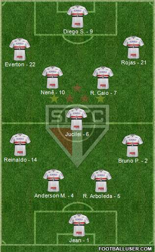 São Paulo FC Formation 2018