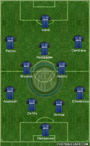 F.C. Internazionale Formation 2018