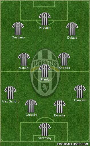 Juventus Formation 2018