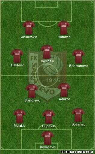 FK Sarajevo Formation 2018