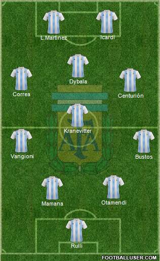 Argentina Formation 2018