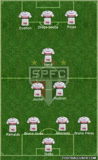 São Paulo FC Formation 2018