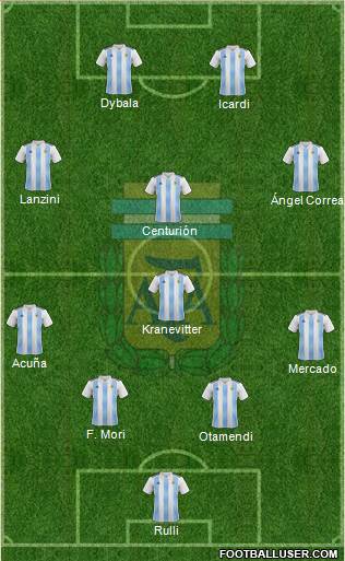 Argentina Formation 2018