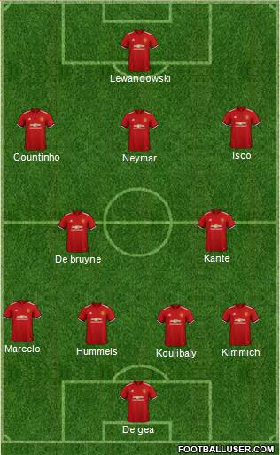 Manchester United Formation 2018