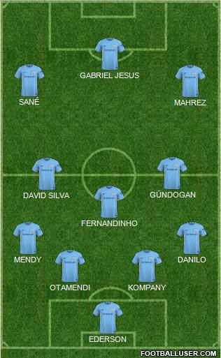 Manchester City Formation 2018