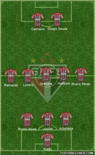 São Paulo FC Formation 2018