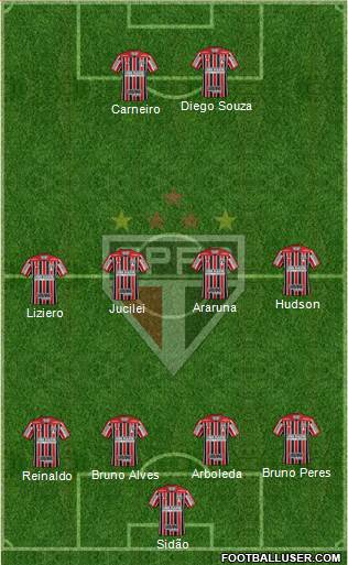 São Paulo FC Formation 2018