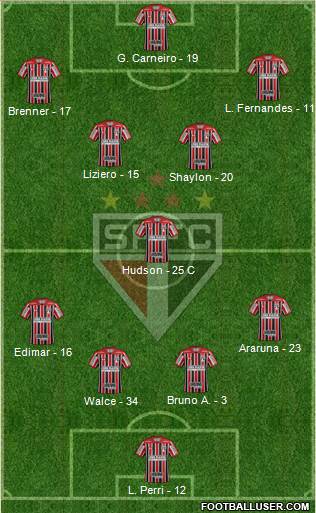 São Paulo FC Formation 2018