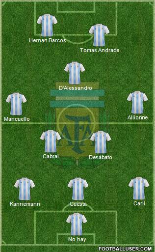 Argentina Formation 2018