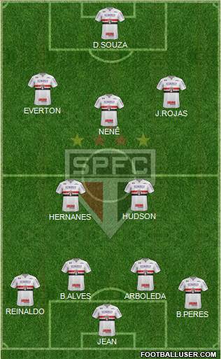 São Paulo FC Formation 2018