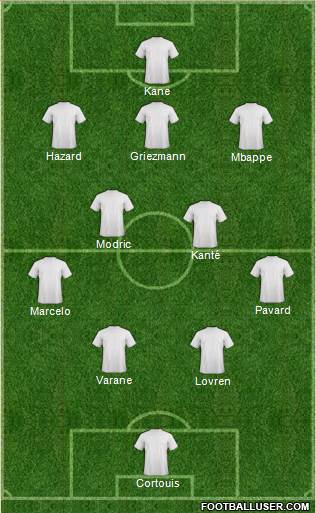 Dream Team Formation 2018