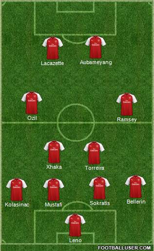 Arsenal Formation 2018