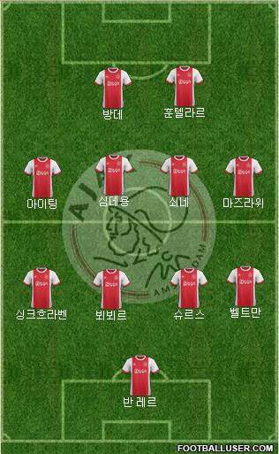 AFC Ajax Formation 2018
