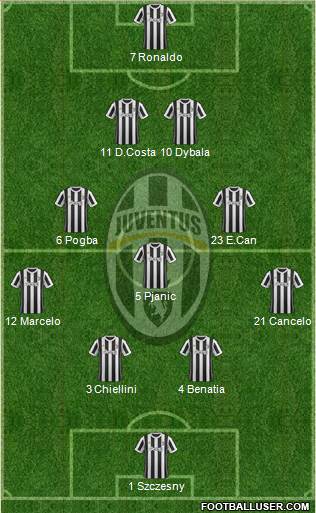 Juventus Formation 2018