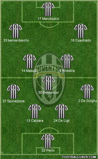 Juventus Formation 2018