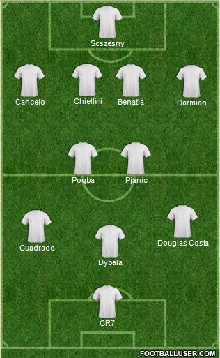 Dream Team Formation 2018