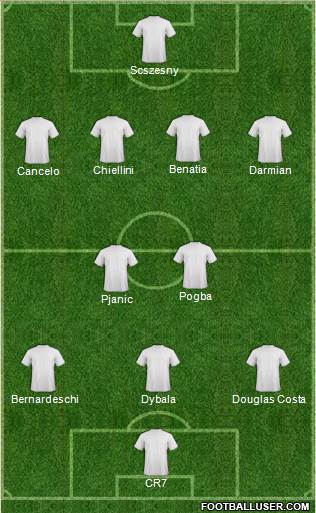 Dream Team Formation 2018