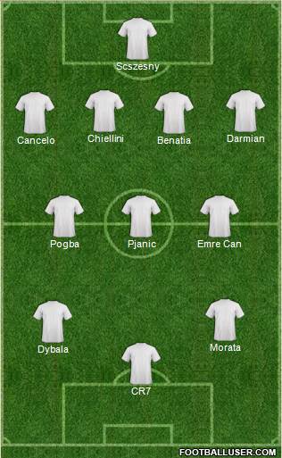 Dream Team Formation 2018