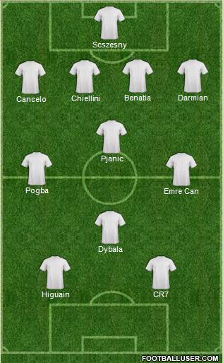 Dream Team Formation 2018