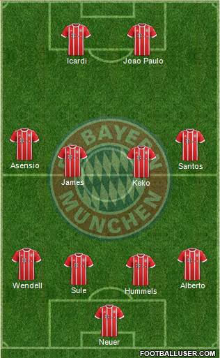 FC Bayern München Formation 2018