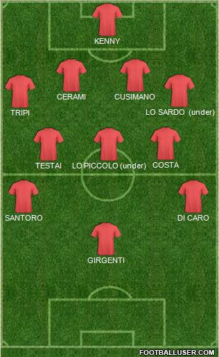 Dream Team Formation 2018