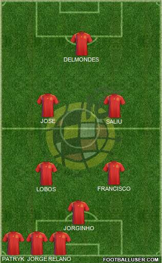 Spain Formation 2018