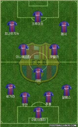 F.C. Barcelona Formation 2018