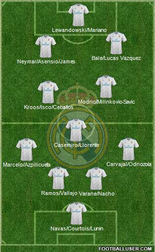 Real Madrid C.F. Formation 2018
