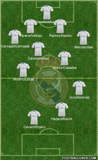 Real Madrid C.F. Formation 2018