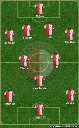 Feyenoord Formation 2018