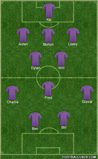 Dream Team Formation 2018