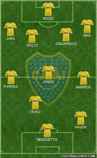 Boca Juniors Formation 2018