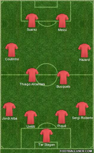 Champions League Team Formation 2018