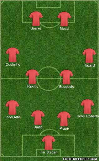 Champions League Team Formation 2018