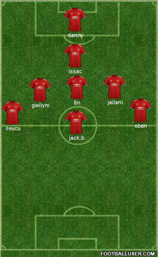 Manchester United Formation 2018